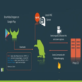 android-malware
